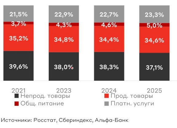 6 главных тренда 2021 года: модные новинки, фото
